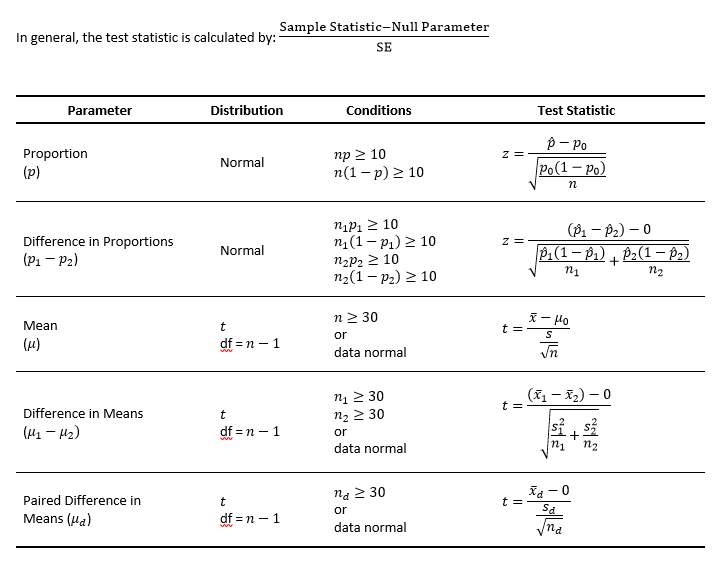 Test Statistic Formulas.PNG
