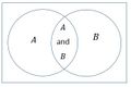 A and B Venn Diagram.JPG